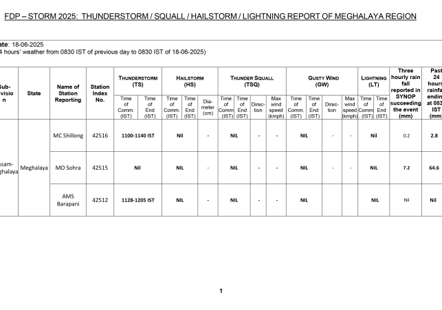 Thunderstorm Report 18